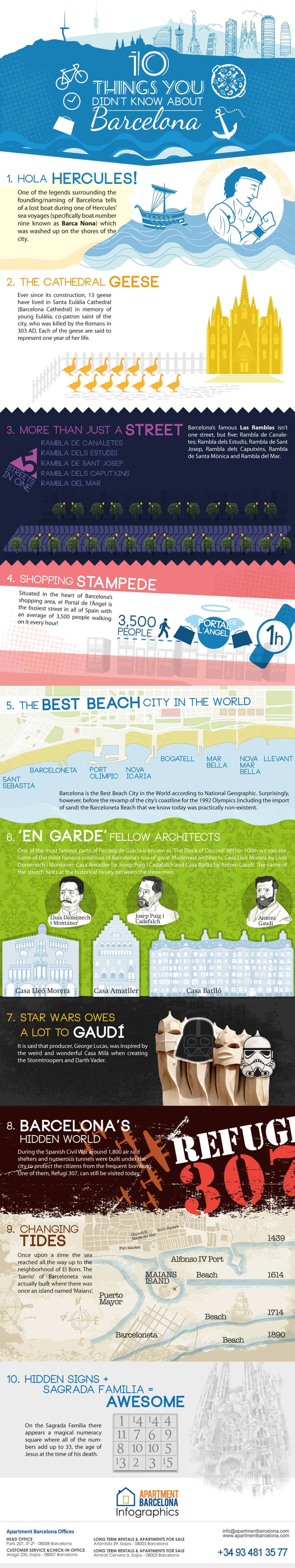 Infographic 10 Things About Barcelona Spain